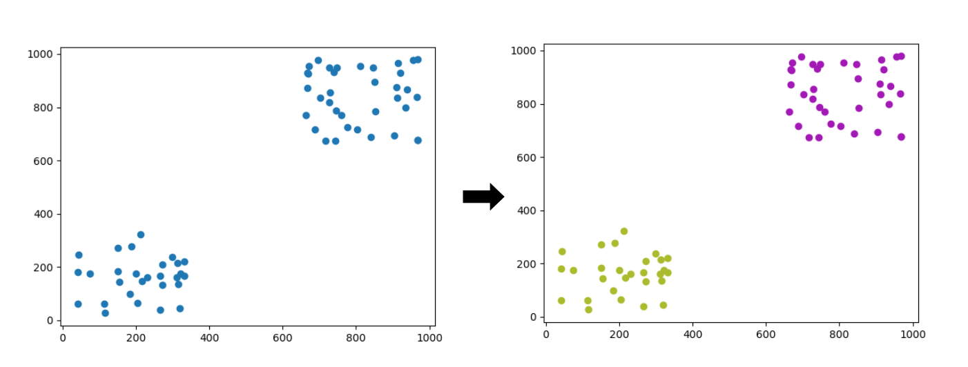 clustering.png