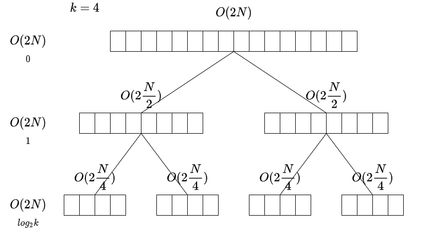 hierarchical-k-means-clustering.png