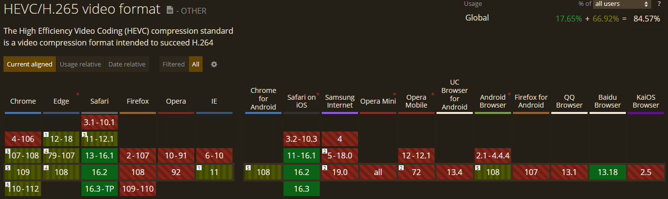 caniuse-hevc