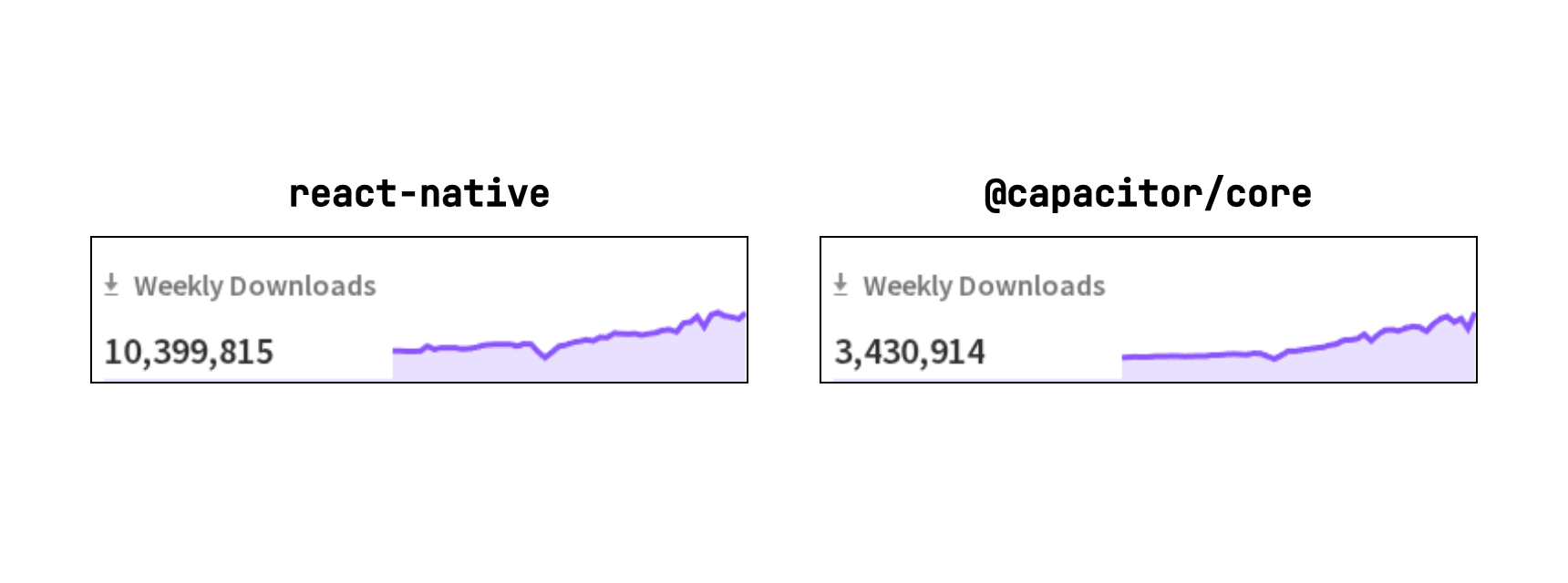 npm-popularity
