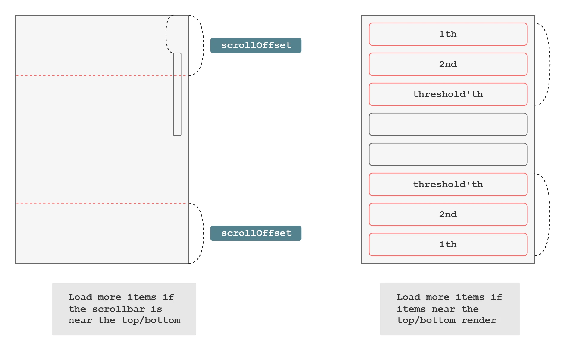 react-window-infinite-scroll